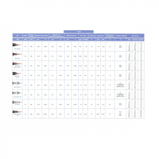 Metro de Cable ARSA Coaxial Tipo RG-58A/U Calibre 20 AWG venta por metro