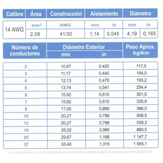Cable ARSA Control 17x14 AWG venta por metro