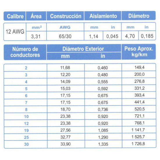 Cable ARSA Control 14x12 AWG venta por metro