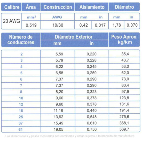 Cable ARSA Multiconductor 12x20 AWG venta por metro