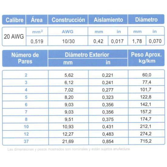 Cable Control Multipar ARSA 5x(2x20) AWG, fabricación