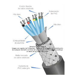 Cable multipar ARSA par blindado (2x{2x22 AWG, Mylar + Dren 24 AWG}) Mylar + Malla +Dren, fabricación