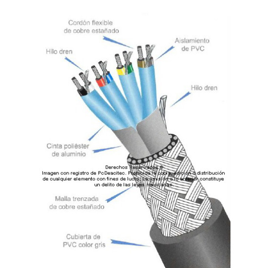 Cable multipar ARSA par blindado (12x{2x20 AWG, Mylar + Dren 22 AWG}) Mylar + Malla +Dren, fabricación