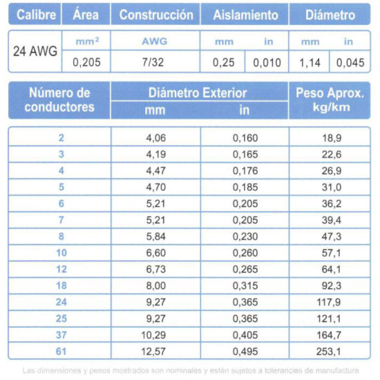 Cable ARSA Multiconductor 18x24 AWG venta por metro