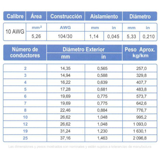 Cable Control Blindado ARSA Mylar + Malla 15x10 AWG venta por metro