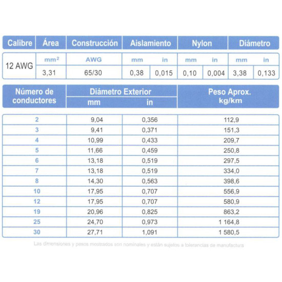Cable Multiconductor ARSA tipo TC 12x12 AWG venta por metro