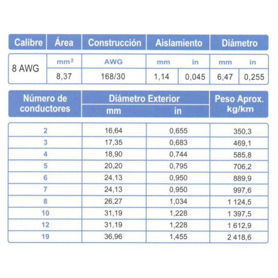 Cable Control Blindado ARSA Mylar + Malla 7x8 AWG venta por metro