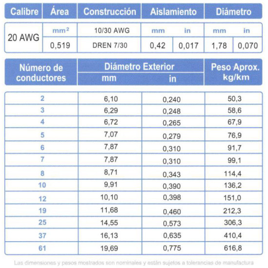 Cable Multiconductor Blindado ARSA Mylar + Malla + Dren 36x20 AWG venta por metro