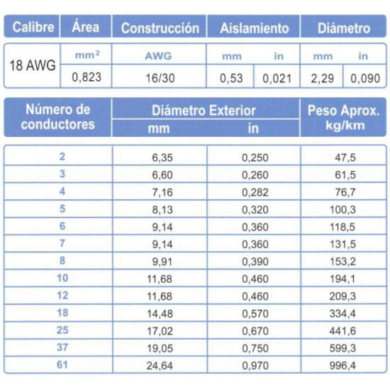 Cable Multiconductor Blindado ARSA Mylar + Dren 6x18 AWG venta por metro