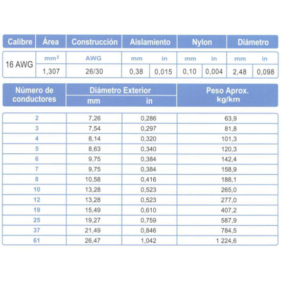 Cable Multiconductor ARSA tipo TC 7x16 AWG venta por metro