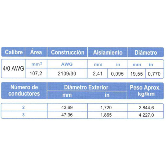 Cable ARSA Multiconductor Blindado Mylar + Malla 3x4/0 AWG venta por metro