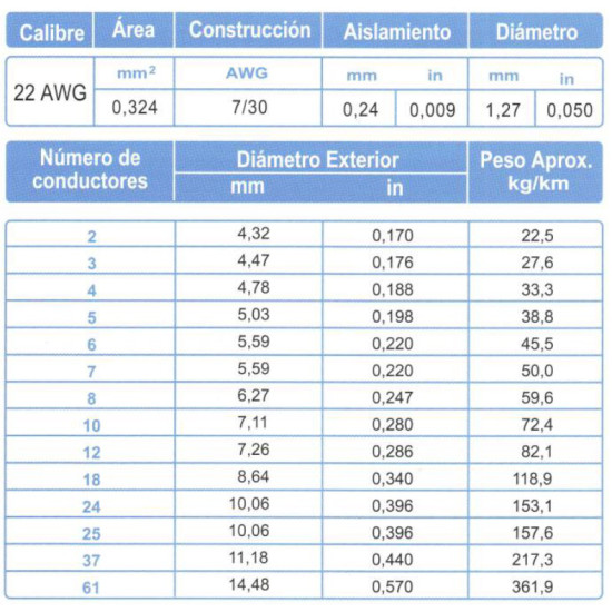 Cable ARSA Multiconductor 40x22 AWG venta por metro