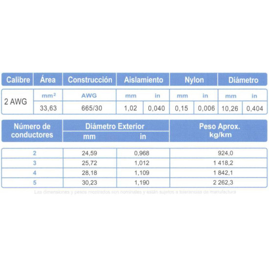 Cable Multiconductor ARSA tipo TC 5x2 AWG venta por metro