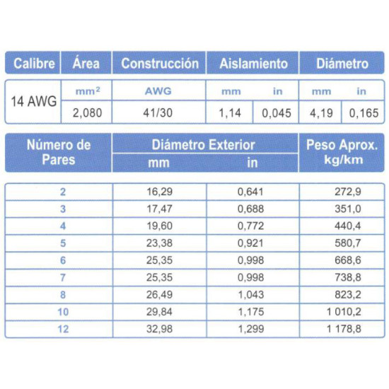 Cable Multipar ARSA Blindado Mylar + Malla + Dren 6x(2x14) AWG, fabricación