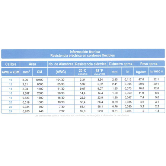 Cable ARSA Monopolar 1x20 AWG Cordón Extra Flexible 105° C, venta por metro