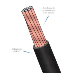 Cable ARSA para Alambrado de Tableros 1x20 AWG venta por metro