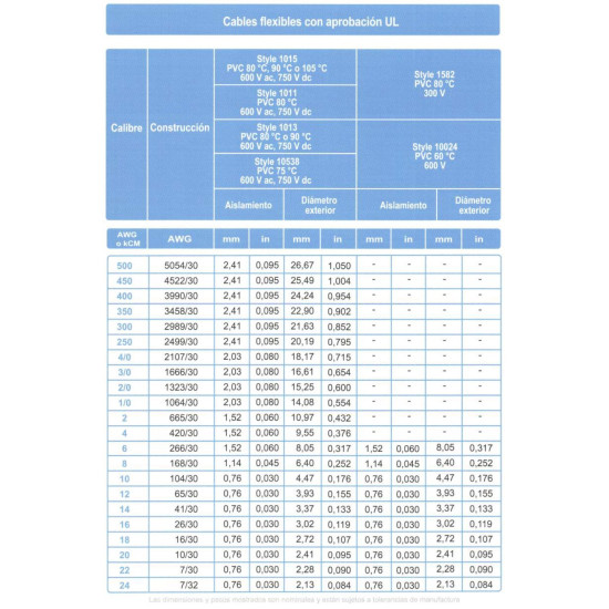 Cable ARSA Monopolar 1x20 AWG Cordón Extra Flexible 105° C, venta por metro
