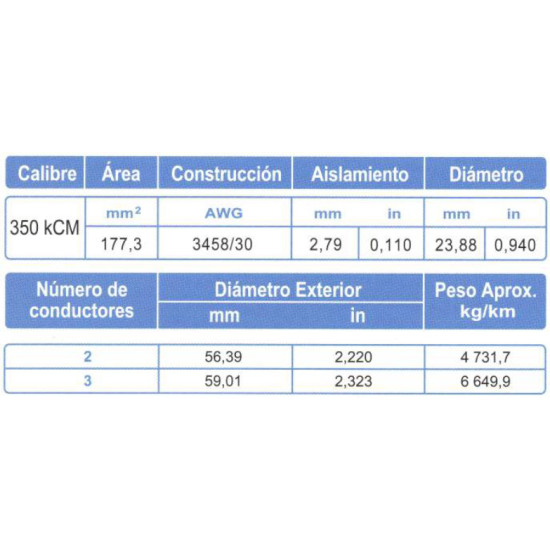 Metro de Cable Control ARSA Multiconductor con Relleno 2x350 kCM venta por metro