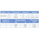 Metro de Cable Control ARSA Multiconductor con Relleno 2x350 kCM venta por metro