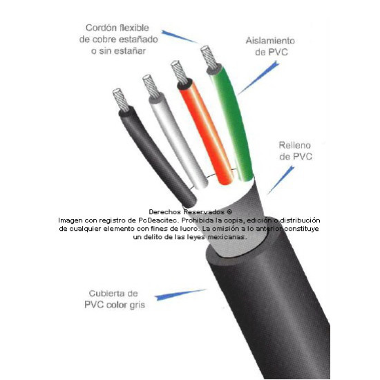 Metro de Cable Control ARSA Multiconductor con Relleno 2x350 kCM venta por metro