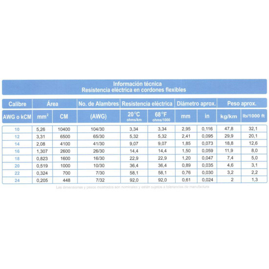Cable ARSA Monopolar 1x22 AWG Cordón Extra Flexible 105° C, venta por metro
