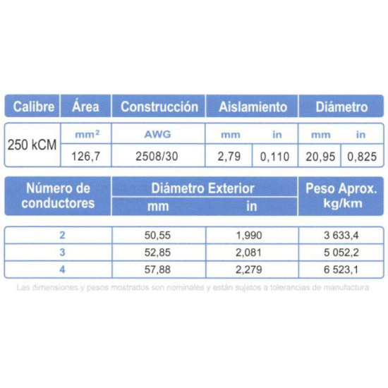 Cable Control Multiconductor ARSA con Relleno 3x250 kCM venta por metro