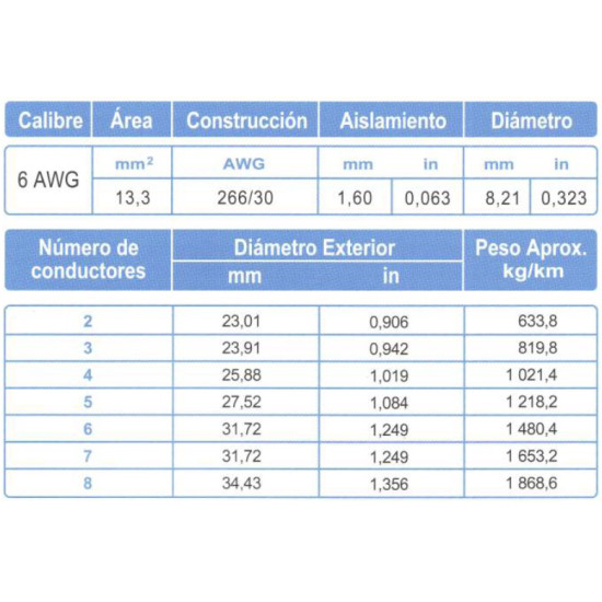 Cable Control Multiconductor ARSA con Relleno 4x6 AWG venta por metro