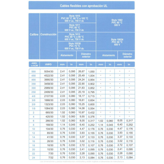 Cable ARSA Monopolar 1x1/0 AWG tipo calabrote 105° C, venta por metro