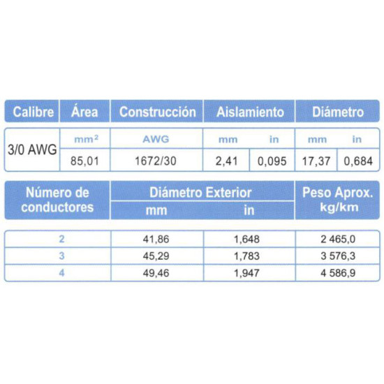 Cable Control Multiconductor ARSA con Relleno 3x3/0 AWG venta por metro