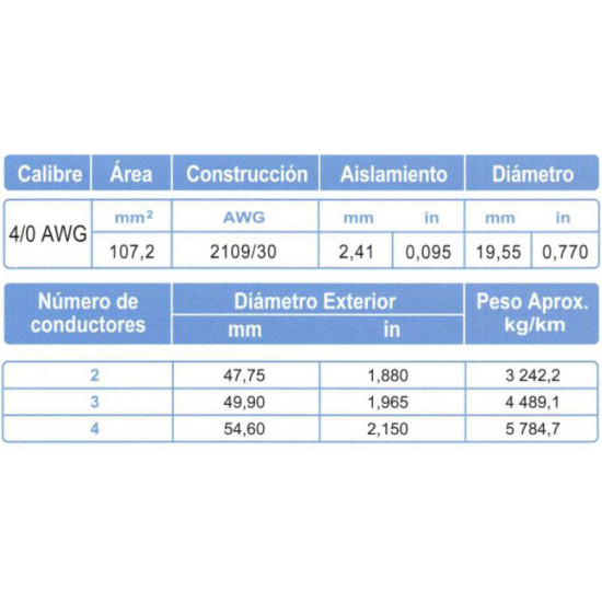 Cable Control Multiconductor ARSA con Relleno 4x4/0 AWG venta por metro