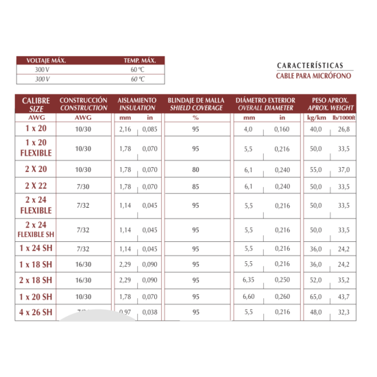 Cable ARSA Micrófono Flexible con Blindaje Malla 2x20 AWG venta por metro 