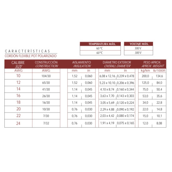 Cable ARSA POT Cordón Flexible Polarizado 2x14 AWG 300 v 60 °C, venta por metro 