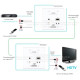Extensor HDMI 3D Full HD e IR en placa tapa a pared vía Cat5e o Cat6 hasta 100 m