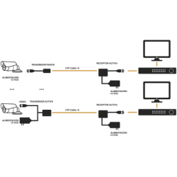 (TRANSCEPTOR) RECEPTOR DE VIDEO ACTIVO DE LARGO ALCANCE /  400 Metros con RECEPTOR ACTIVO TT4501T / Resolución 2 MP / Compatible con cámaras HD-TVI/CVI/AHD/CVBS / Protección Interconstruida contra sobretensión.