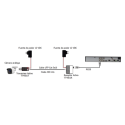  Kit de largo alcance de 400 metros @ 2 MP compuesto por TT4501T + TT4501R  / Activo+Activo
