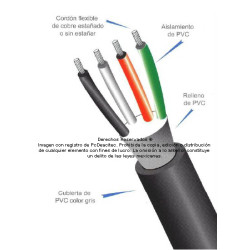 Metro de Cable Control ARSA Multiconductor con Relleno 2x350 kCM venta por metro