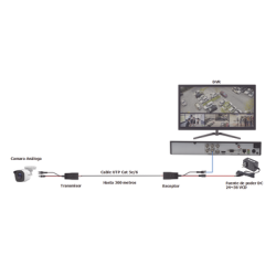 Kit de transceptores activos TURBO HD. Convierte 36/24 Vcc a 12 Vcc regulados, a través de cable  UTP Cat5e / 6. Transmision de 200 m (Revisar tabla de resoluciones ) 